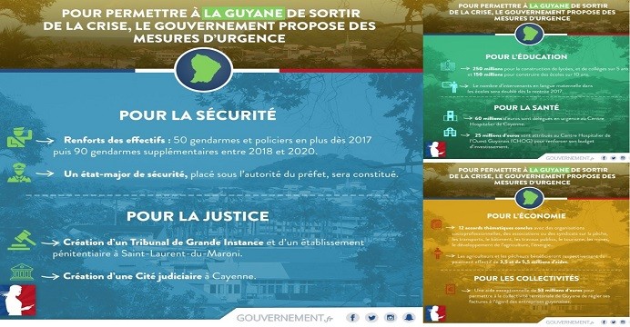 Hollande appelle à la fin du blocage en Guyane, finalement moins « total » que prévu