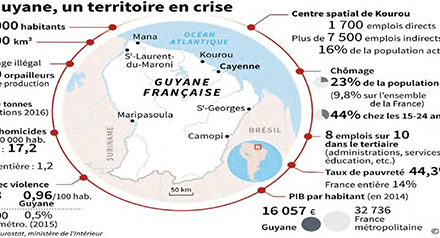 Un an après le grand mouvement social, quel bilan économique en Guyane ?