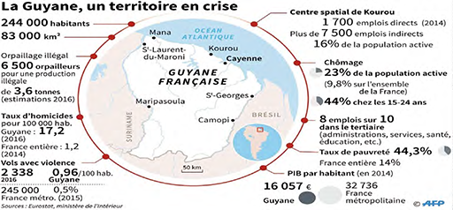 Un an après le grand mouvement social, quel bilan économique en Guyane ?