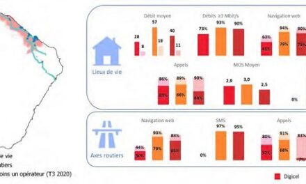 La qualité du service mobile s’améliore aux Antilles-Guyane