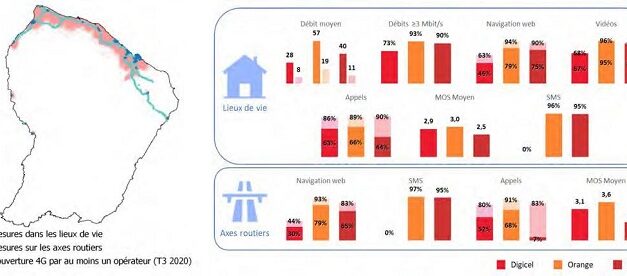 La qualité du service mobile s’améliore aux Antilles-Guyane