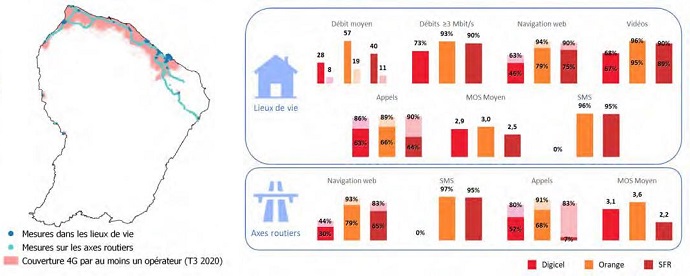 La qualité du service mobile s’améliore aux Antilles-Guyane