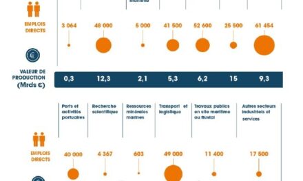 Assises de l’économie de la mer : plus de visibilité pour les Outre-mer