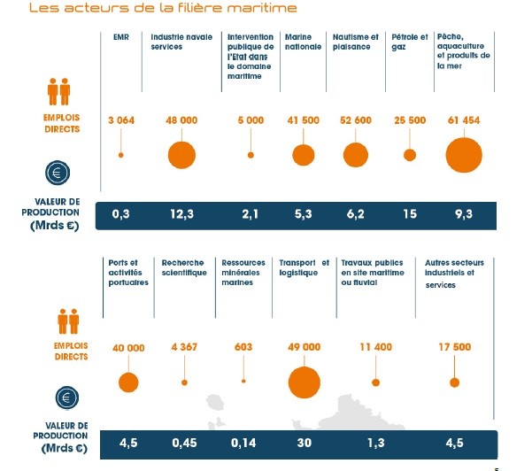 Assises de l’économie de la mer : plus de visibilité pour les Outre-mer