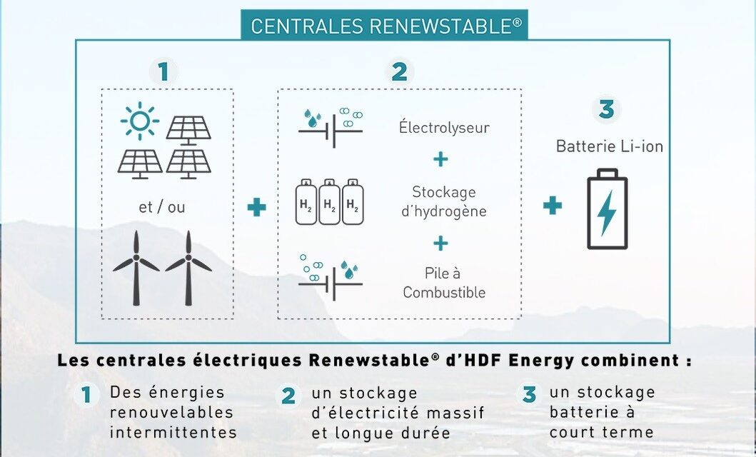  La première centrale au monde à énergie renouvelable continue