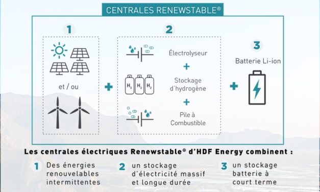  La première centrale au monde à énergie renouvelable continue