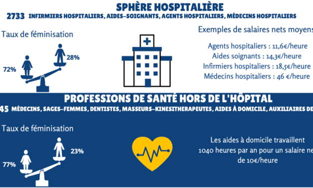 En Guyane près de 11.000 personnes exercent un métier-clé