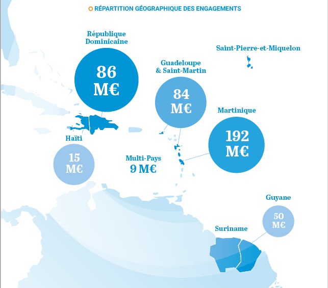 Bilan 2021 de l’AFD en Atlantique : 436 millions d’euros d’engagements