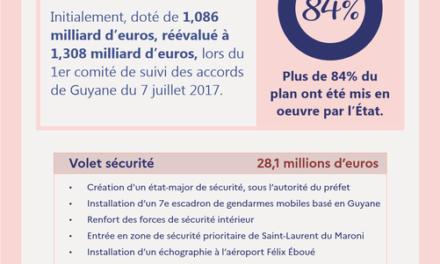 Plan d’urgence : tous les engagements sur la sécurité et la justice tenus