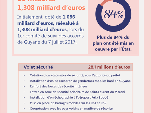 Plan d’urgence : tous les engagements sur la sécurité et la justice tenus