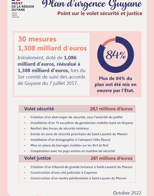 Plan d’urgence : tous les engagements sur la sécurité et la justice tenus