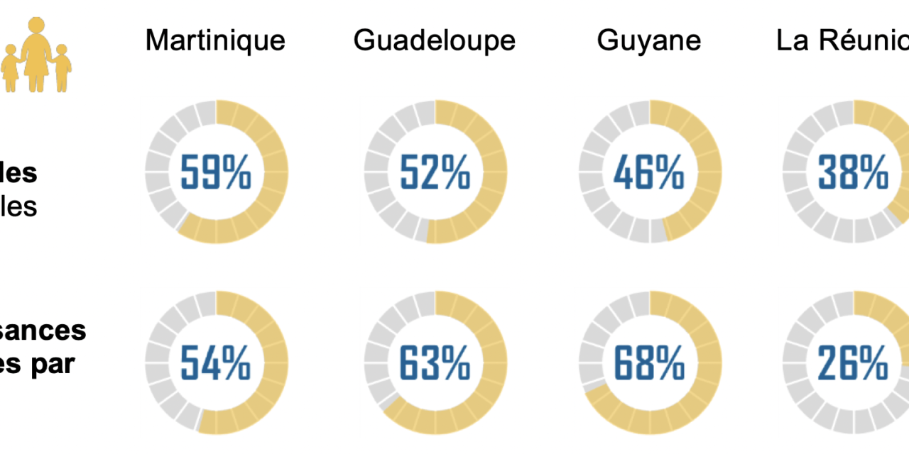 Parentalité dans les Outre-mer : un rapport pour mieux accompagner les familles