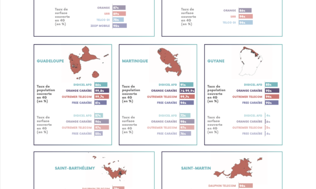 Bilan de l’Arcep en 2022 : améliorer la connectivité des Outre-mer