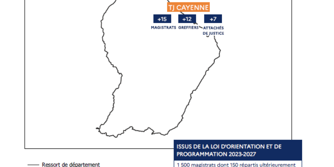 47 postes de plus d’ici 2027 à la Cour d’appel de Cayenne