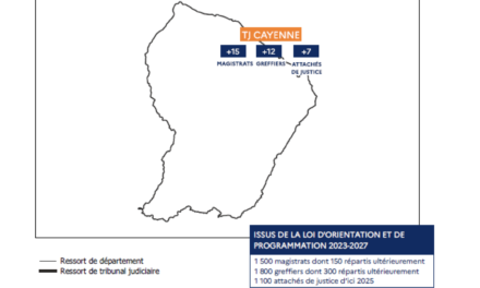 47 postes de plus d’ici 2027 à la Cour d’appel de Cayenne