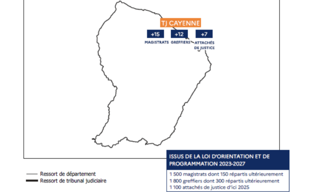 47 postes de plus d’ici 2027 à la Cour d’appel de Cayenne