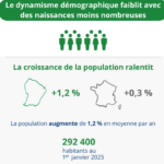 Recensement démographique sous-estimés aux conséquences financières majeures