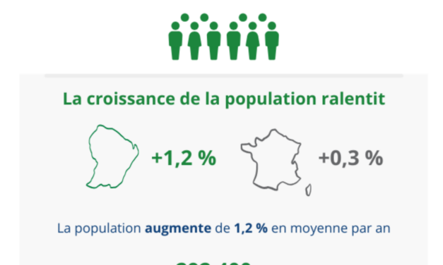 Recensement démographique sous-estimés aux conséquences financières majeures