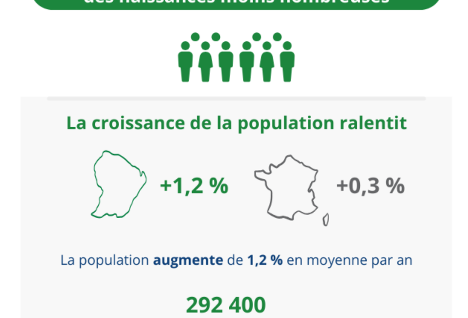 Recensement démographique sous-estimés aux conséquences financières majeures