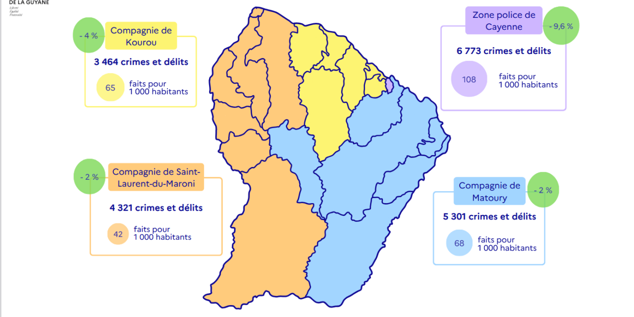 Bilan délinquance 2025 : moins de crimes mais une violence qui demeure structurelle